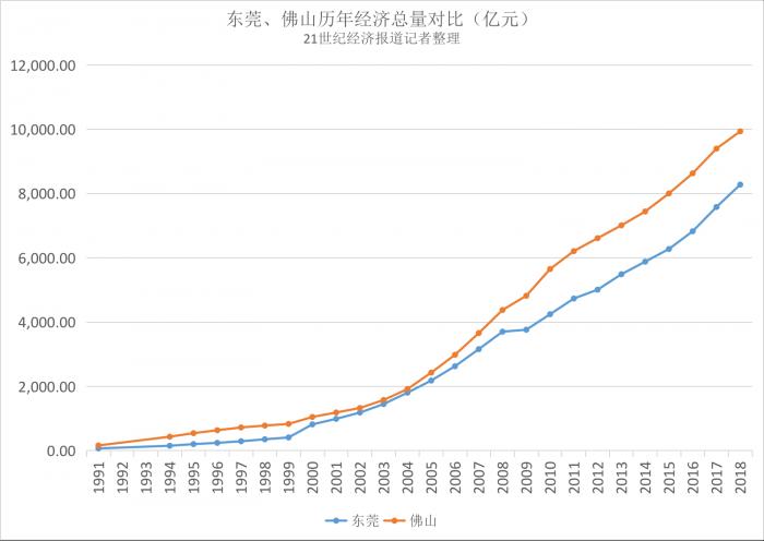 万亿gdp佛山市第几个_新春返乡置业,选这个万亿GDP城市就对了