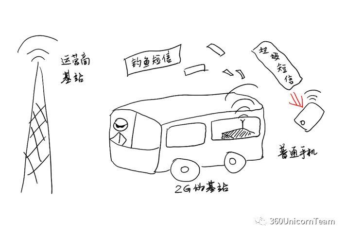 短信嗅探真可怕，晚上应该关手机吗