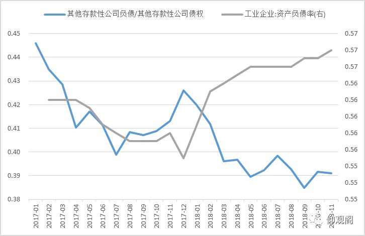 19年宏观经济走势_...文 沙盘推演 19年宏观形势和市场行情走向 思维导图收藏版