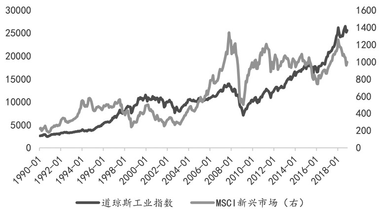 gdp下降对股市的影响_疫情对股市的影响图片(2)