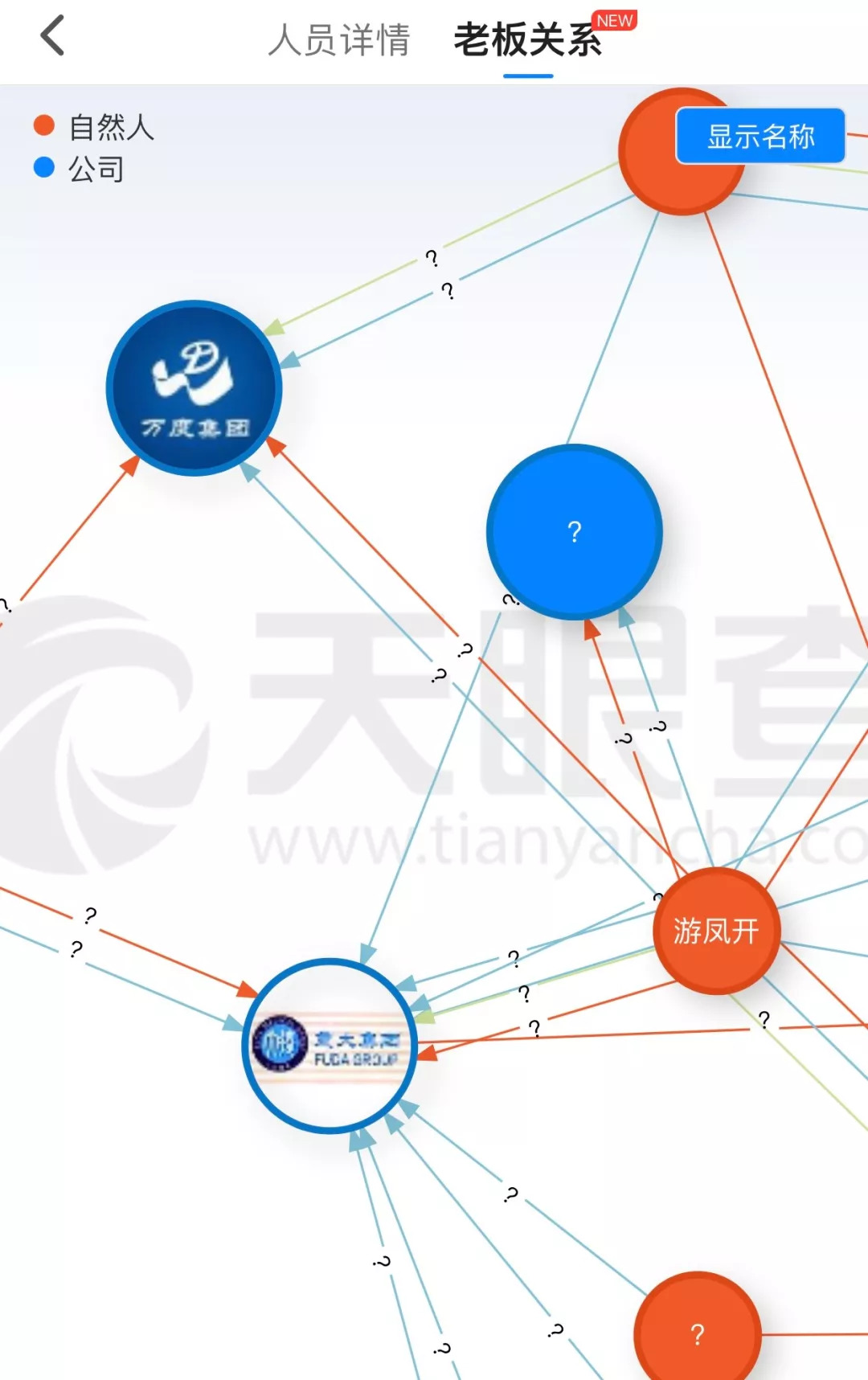 上海莆田商会一年gdp_陈光毅在莆田商会合影(2)