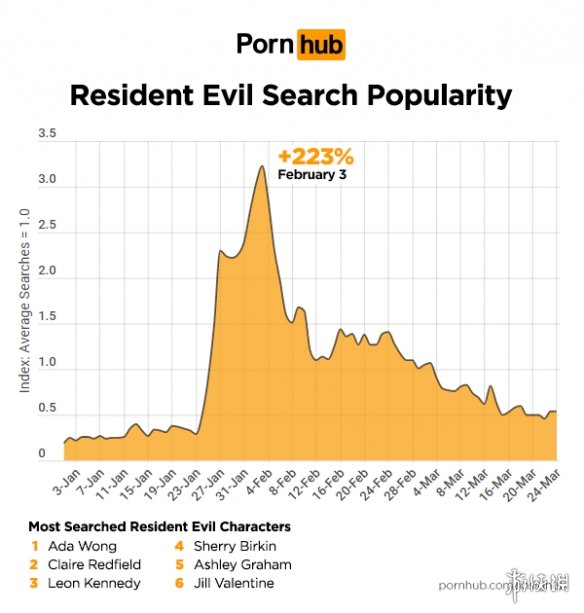 国外车站公布游戏热搜排名 老司机竟然连机器人都不放过