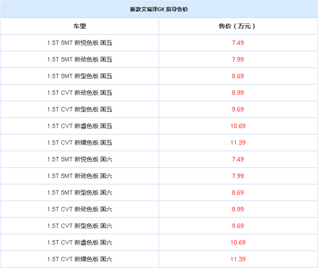 5.99万元起 新款艾瑞泽5/艾瑞泽GX上市