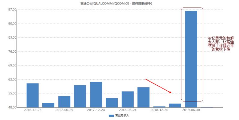 棋牌娱乐场线上赌博_厉害了,阿里云!营收又双叒叕是100%的增长!