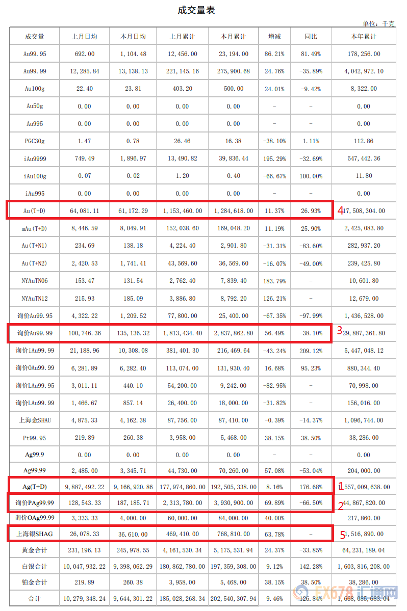 贵金属交易所排名_北京证券交易所