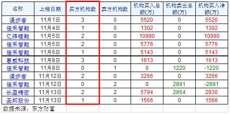 现金28杠赌博|家居博主疯狂种草的网红早餐机,到底是什么来头?