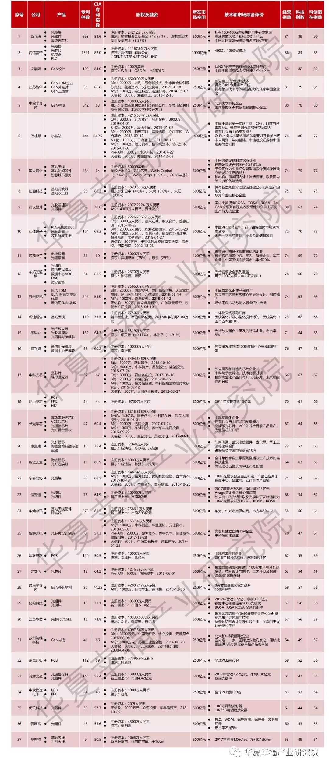 5G新赛道,哪些通信设备企业可能登陆科创板?