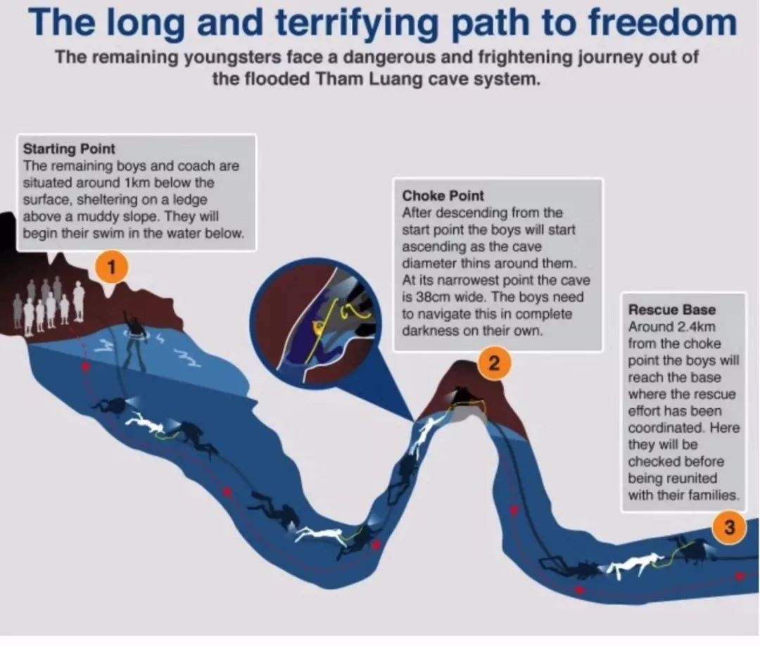 为什么说泰国洞穴救援是创造奇迹?这部纪录片