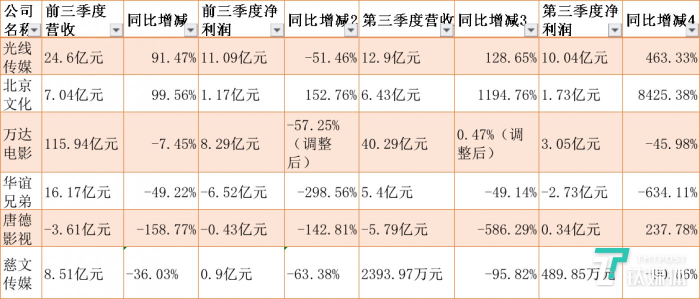 金碧滙彩com 穿衣“逼死”模特:颖宝、胖迪赢了,关晓彤却搭错这件衣服被吐槽!