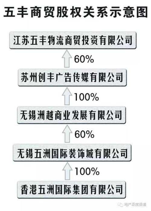 ▲数据截至2017年12月12日股权变更前