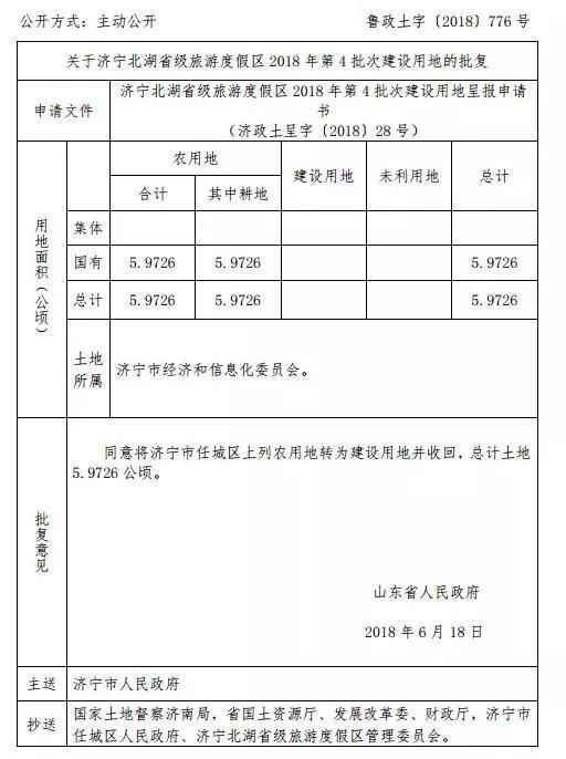 省里又批了!涉及任城、邹城、兖州…这些地方