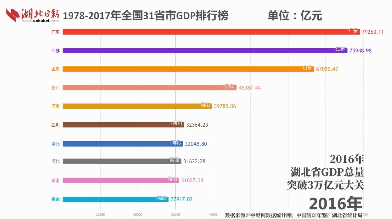 建德78年GDP_建德豆腐包图片(2)