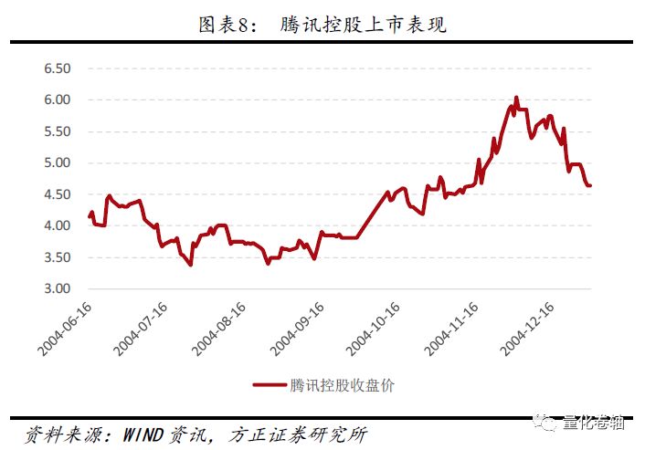 方正金工:战略配售基金 塞翁失马焉知非福