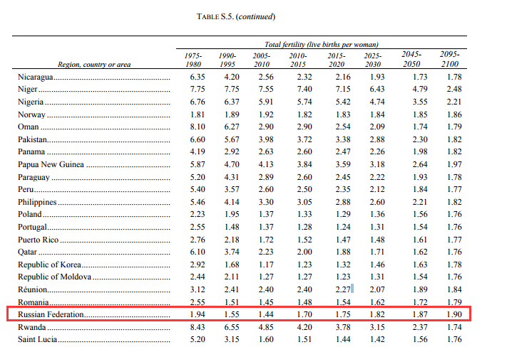 俄罗人口结构_中国人口结构