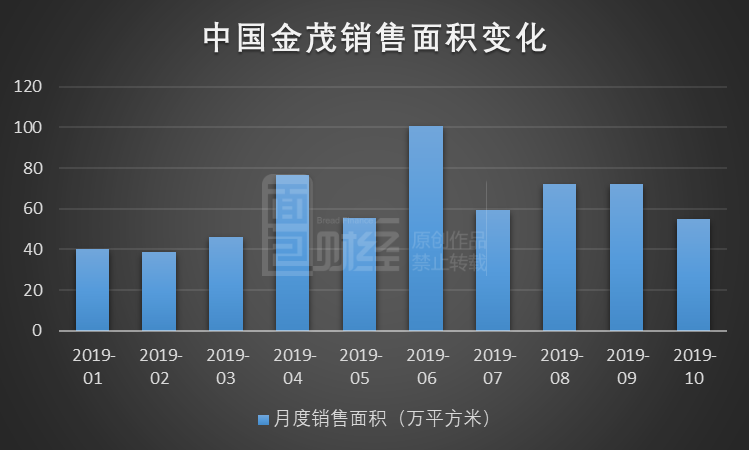 赌钱被派出所抓了|阳光100中国为转型铺路?赔本出售重庆项目 盘活现金