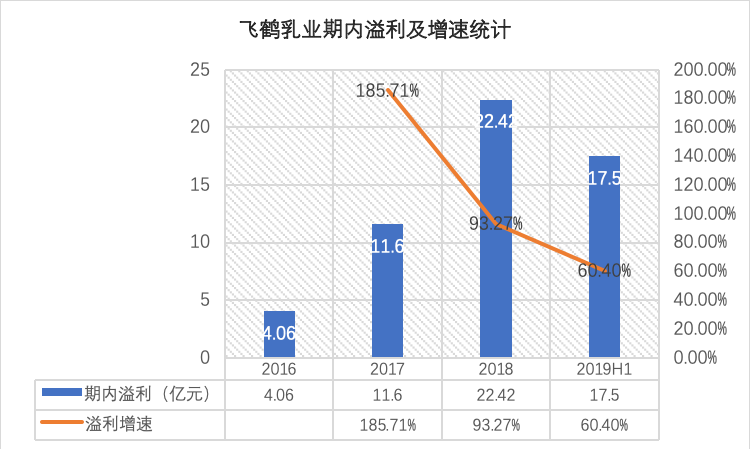 数字竞猜游戏规则|90后女生为捐献骨髓,推迟婚期,每天跑步5公里