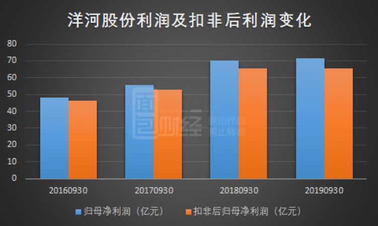 景福开户|茅台九个月挣305亿元 股价1400不是梦?