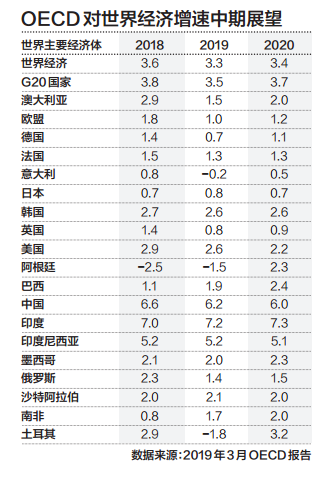湖北GDP令人担忧_2020湖北城市gdp(3)