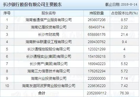 长沙银行IPO发行 大缩水 发行价偏高之虞如何