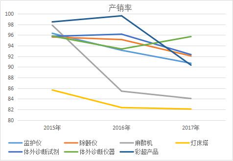 迈瑞医疗回A冲击千亿市值 高负债高商誉风险待