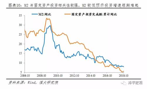 10月经济数据解读_解读10月宏观经济数据(2)