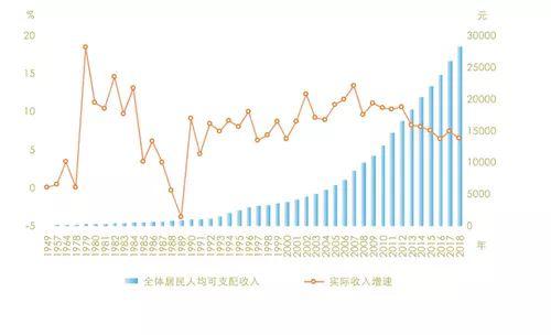 1952年我国的gdp_中国历年GDP增长速度 1952 2010(2)