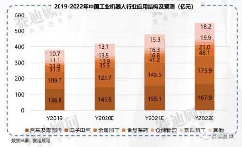 2019年机器人市场数据_中国机器人网