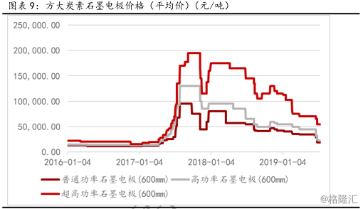 方大炭素600516股票价格 ee5a-ihmipqw9725908.png
