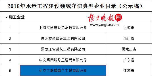 江苏唯一 中交二航局三公司上榜交通部交通运