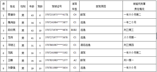 21年潍坊出生人口_潍坊风筝(3)