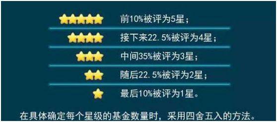 盛大线上博彩娱乐平台彩金,东莞市科技馆邀你“五一”去耍!