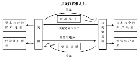 gdp金额_各省GDP总量超全国 网友 谁是骗子呢(2)