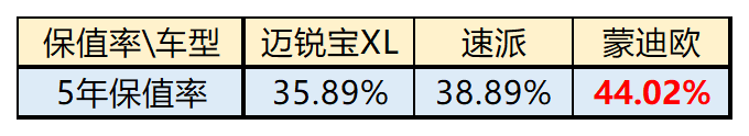 最高优惠4万！合资B级车迈锐宝XL/速派/蒙迪欧选谁合适？