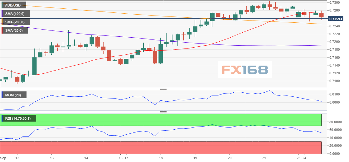 美国经济总量走势图_美国百年股市走势图(3)