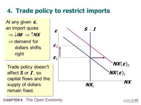 宏观经济学侧重总量平衡关系_宏观经济学知识框架图