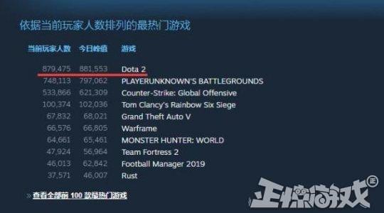 steam凉的最快的游戏!全球月活人数不过千人,最低只剩200人