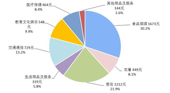 御仙都人均消费_北京御仙都价目表