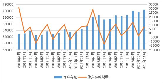 【财经】稳中微涨 2019年存款利率预测
