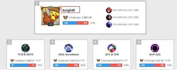 PDD自曝投资YM战队曾亏损近千万 靠做青训全部赚回来