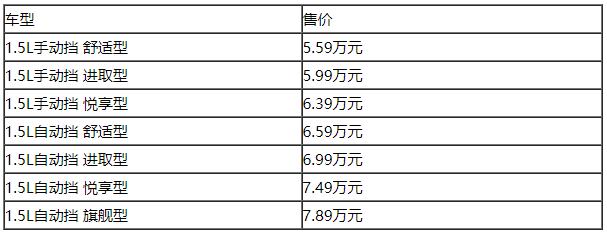 ����ȫ��CS15�������� ��5.59-7.89��Ԫ