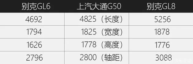 10万元级大空间MPV，5-8座都能选，生三胎也能装得下！