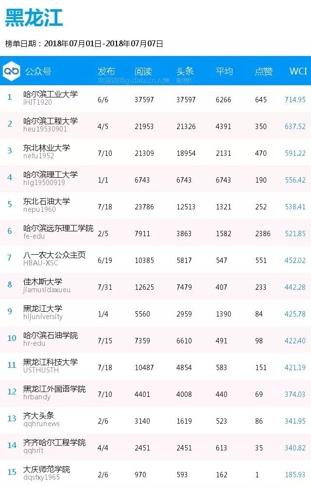 媒体:最新出炉 全国各地区高校排行榜