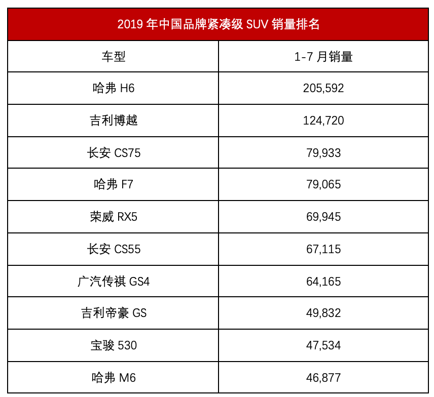 成都车展丨长安CS75PLUS，陈坤站台力挺“明日座驾”