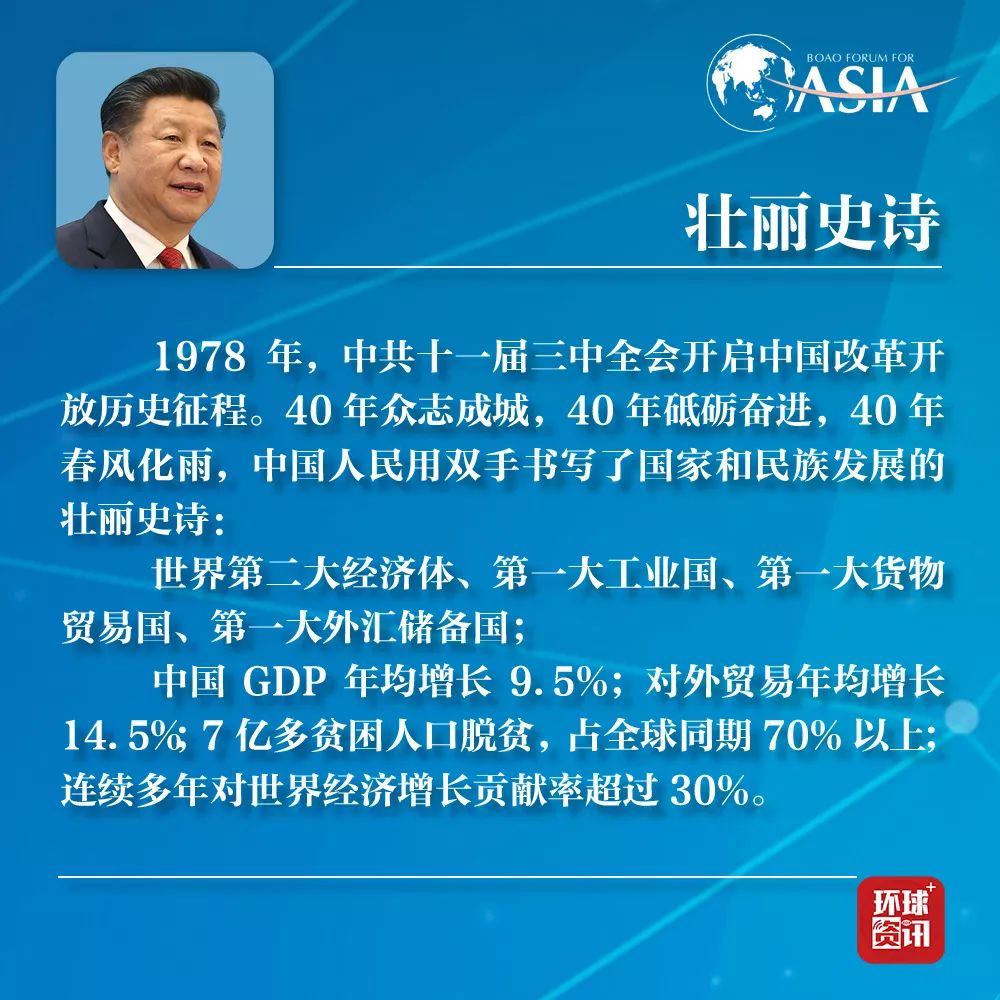 一图看懂习主席博鳌论坛讲话要点!