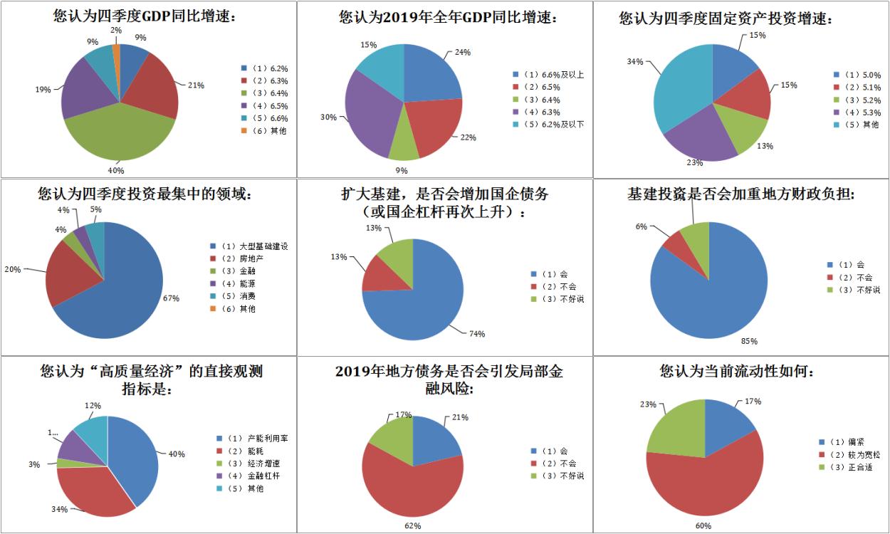 经济学里的投资总量怎么查_经济学供给投资图(2)