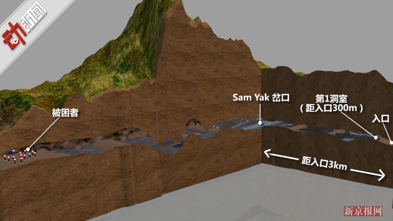 泰少年足球队被困已12天!3D全景演示洞穴救援
