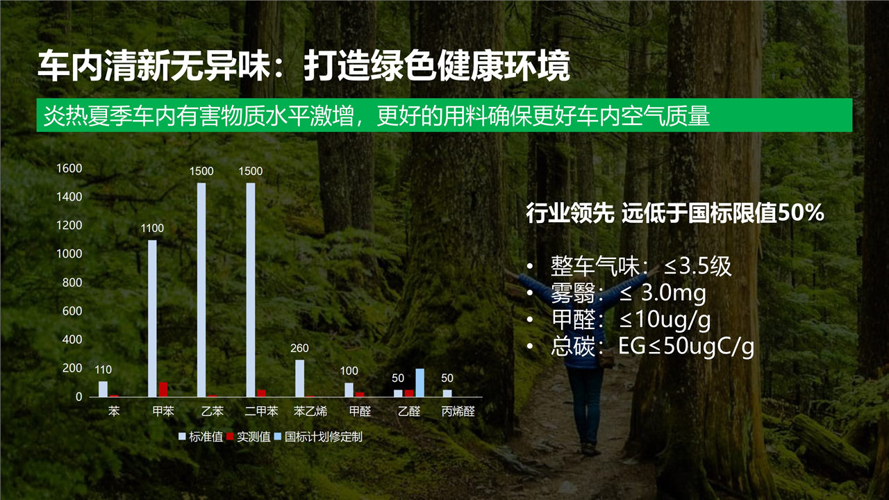 还有这种骚操作?全新名爵6夏季用车走心测评