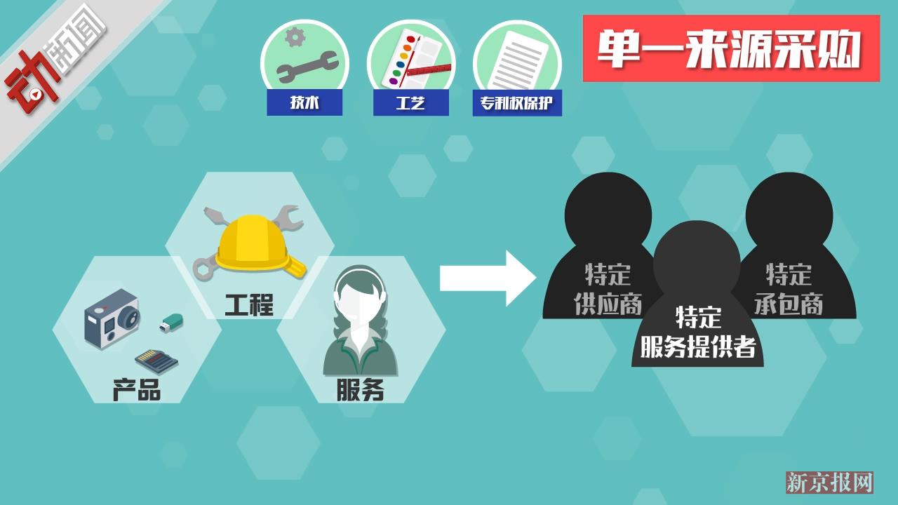 艺考报名APP艺术升崩溃 动画揭其为何能为