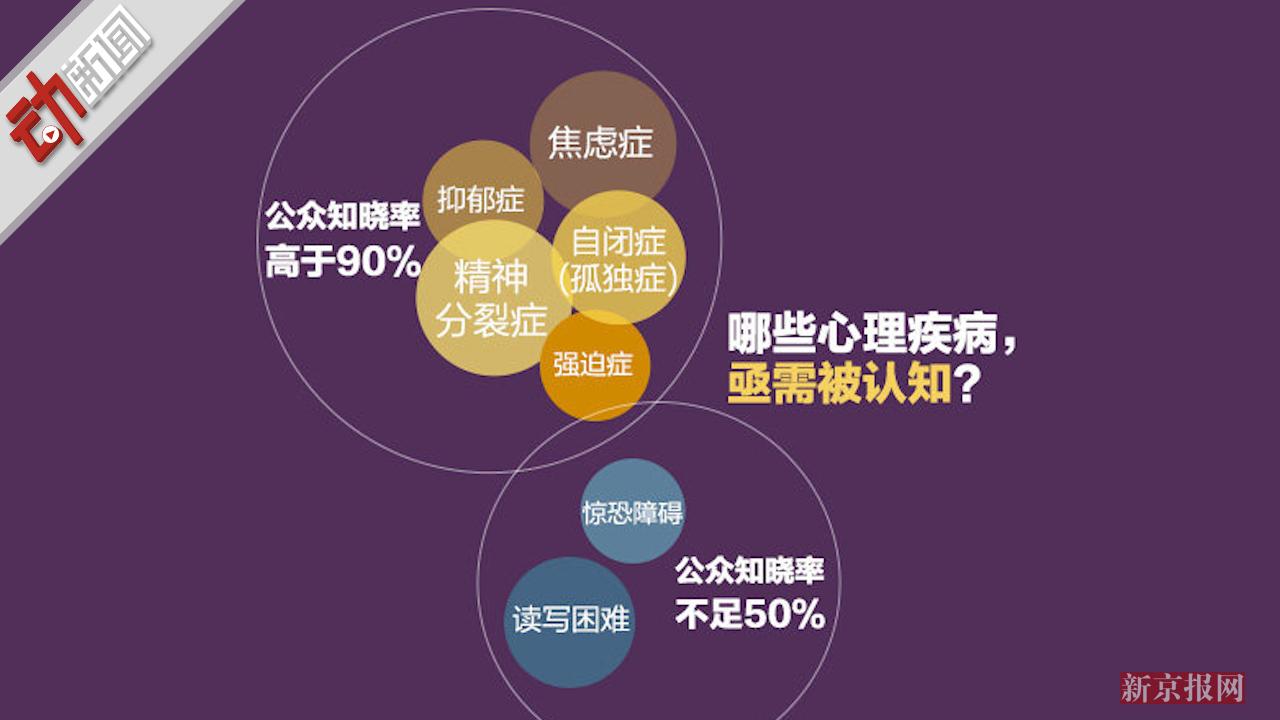 男性女性看心理健康数据:水平低于有高这3种动画吗中邯郸市创A?图片