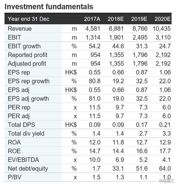 中国光大绿色环保(1257.HK):Key takeaways fr